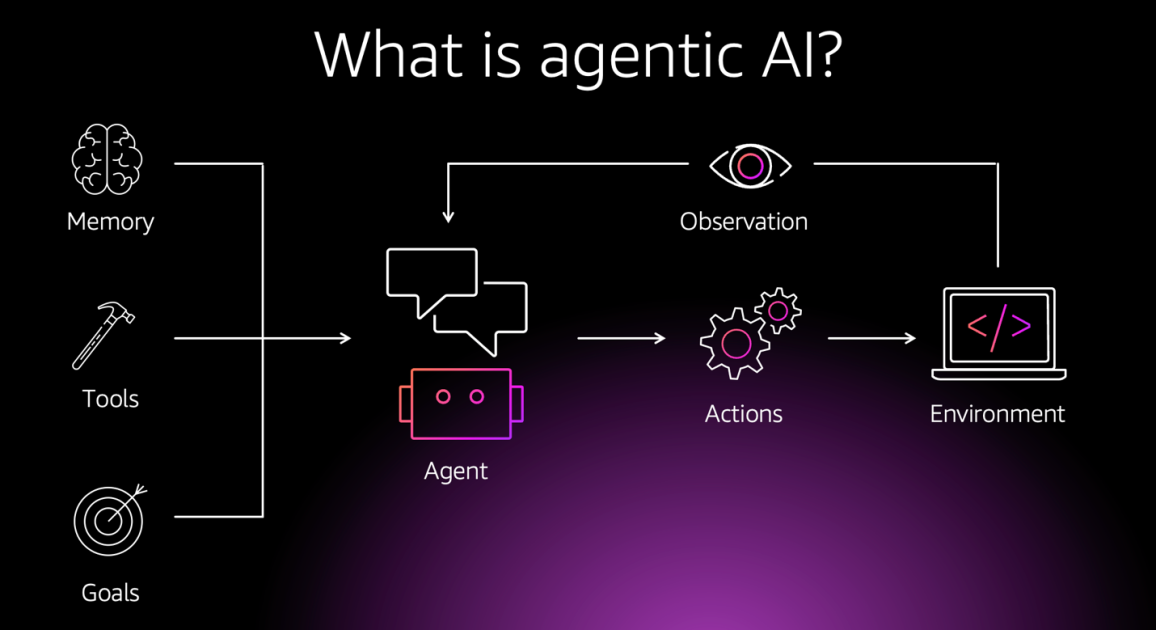 image of Agentic AI Isn’t Just Better Prompting — It’s Better Context
